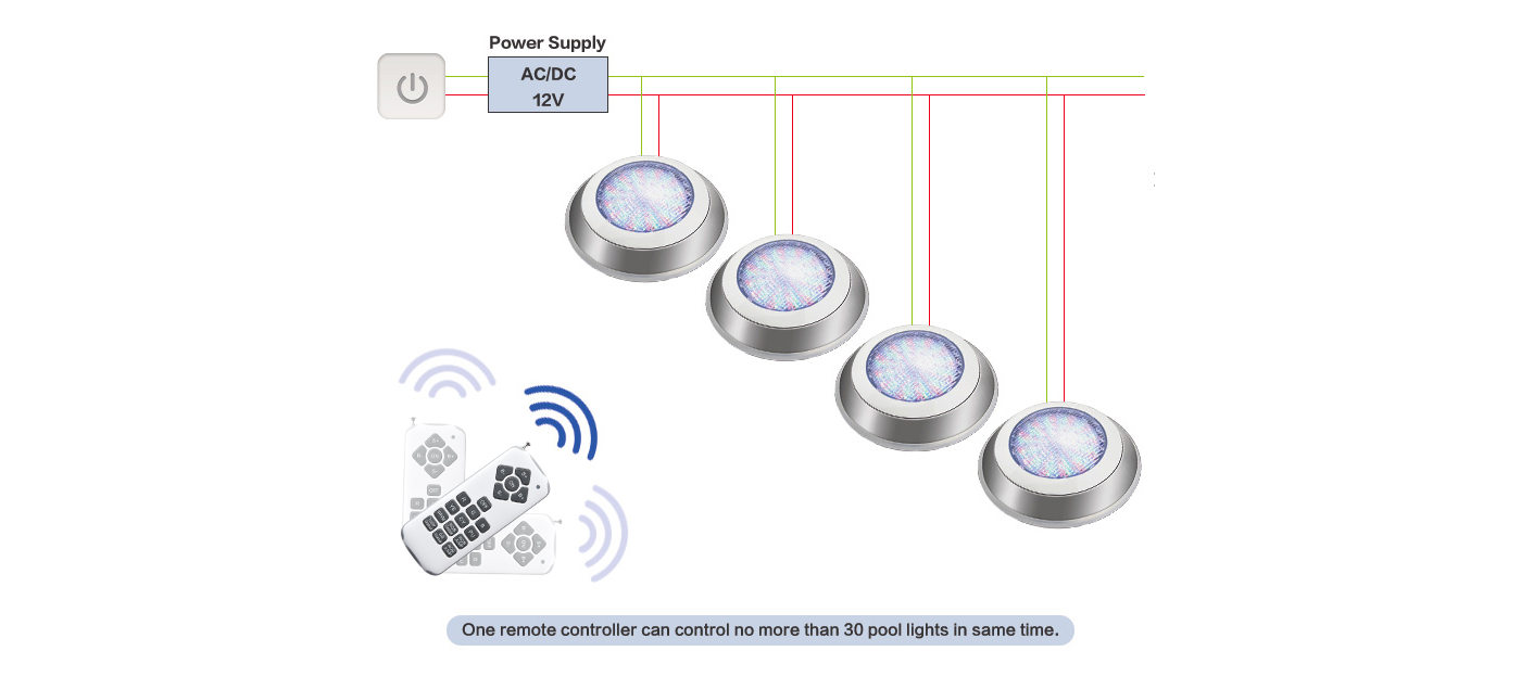 12V Underwater Light IP68 pool light